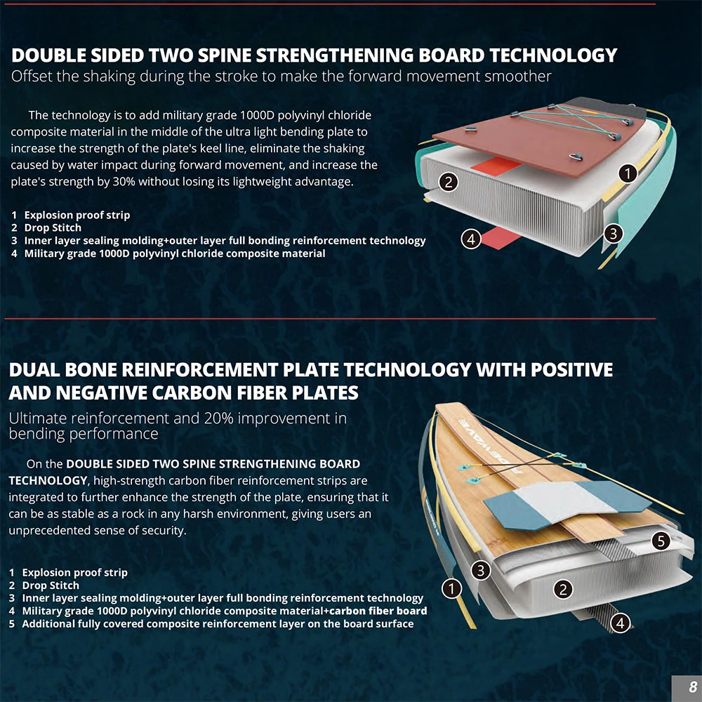 Reinforcement-Technologies Reinforcement-Technologies